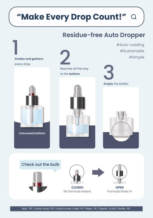 FSKOREA Launches Residue-Free Auto Dropper for Maximum Formula Use